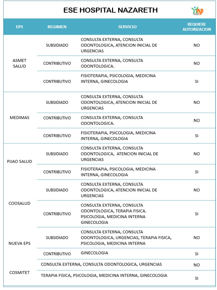Imagen Servicios vs Autorización